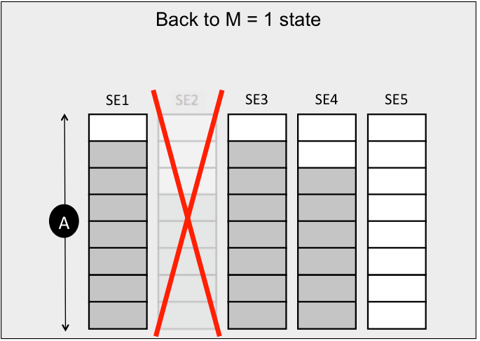 NM-example-back-to-M1-state