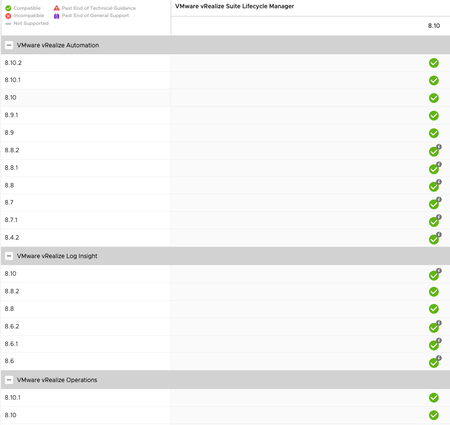 Graphical user interface, table Description automatically generated