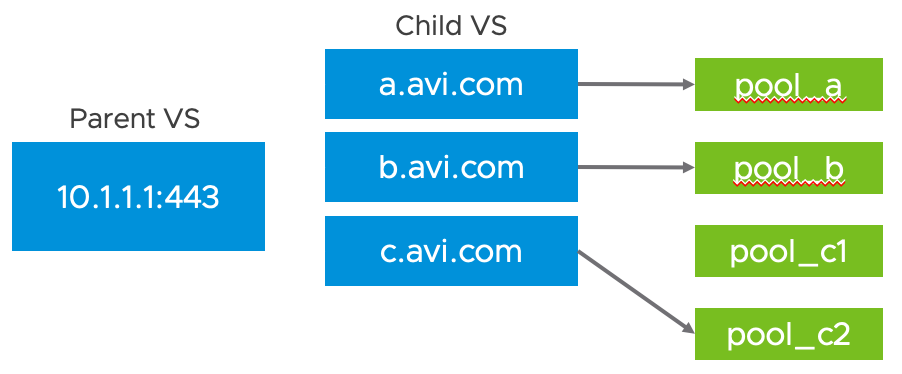 Diagram Description automatically generated with low confidence