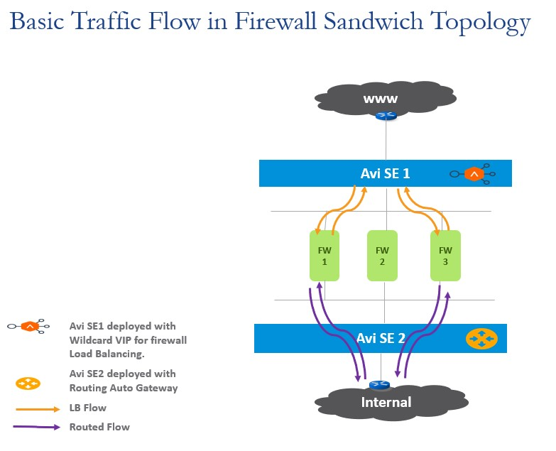 FW Sandwich